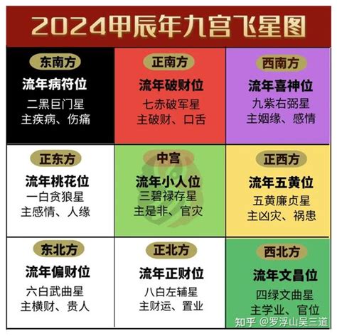 年煞方位|2024年流年風水方位吉凶【含2024流年風水佈局與化煞】